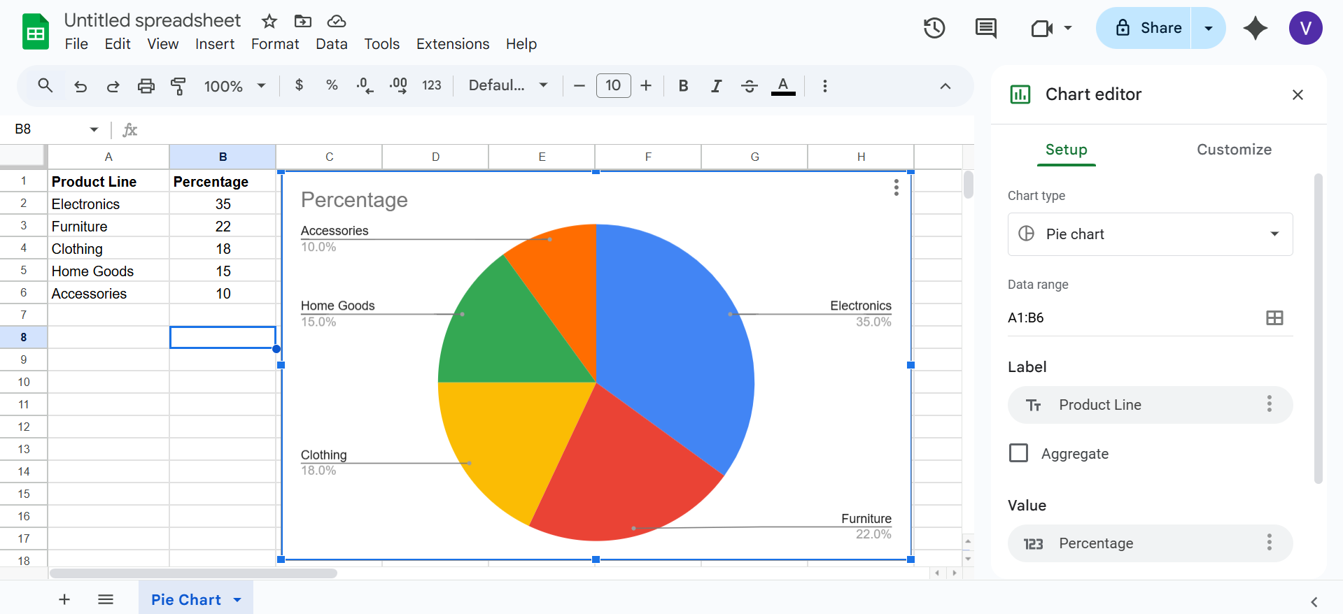 Crea un gráfico de círculos