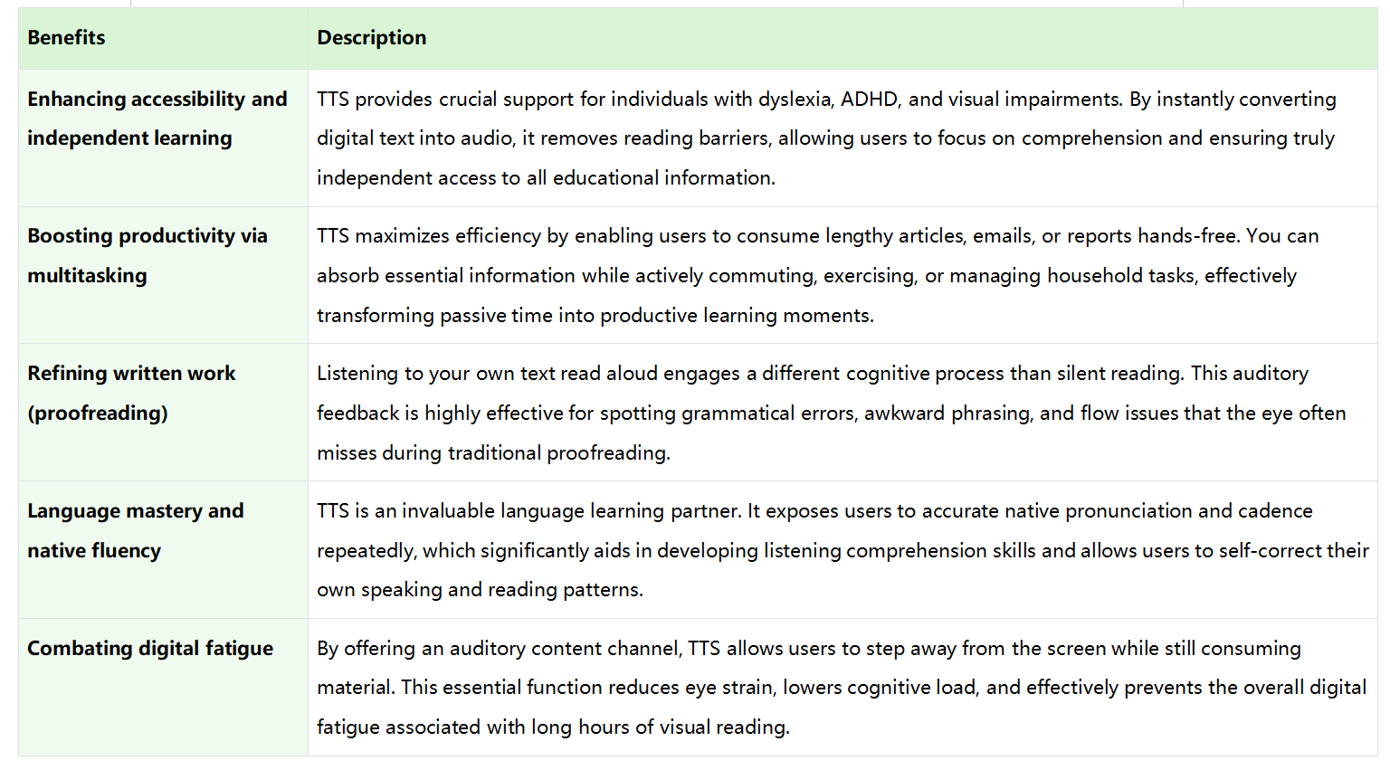 read aloud text to speech voice reader