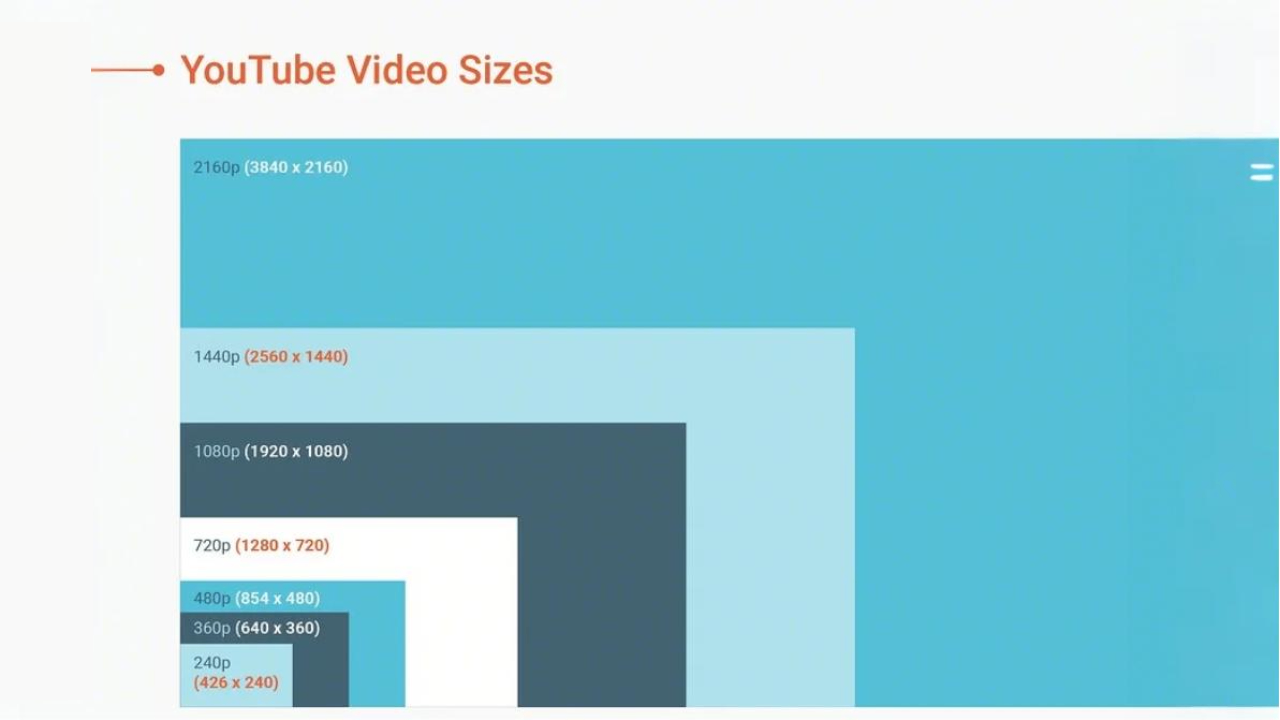 YouTube video sizes