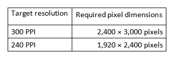 Table showing target resolution and required pixel dimensions for 300 PPI and 240 PPI