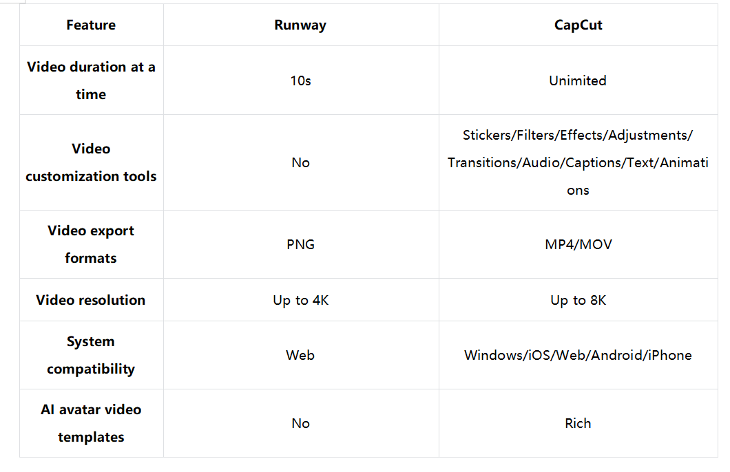 Which AI video generator should you pick