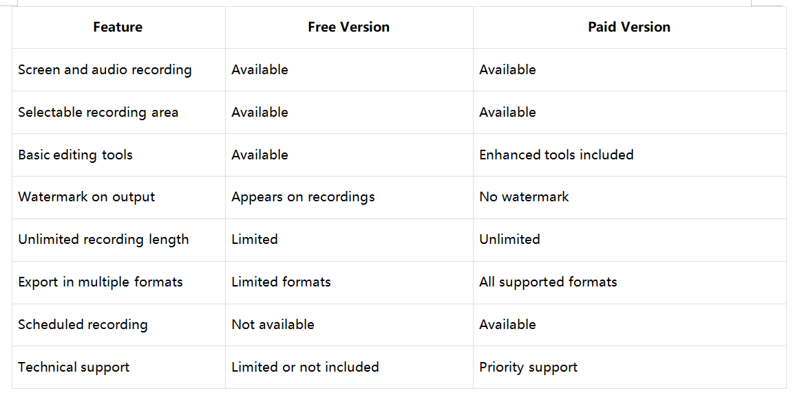 Tuneskit Screen Recorder: Free vs paid version