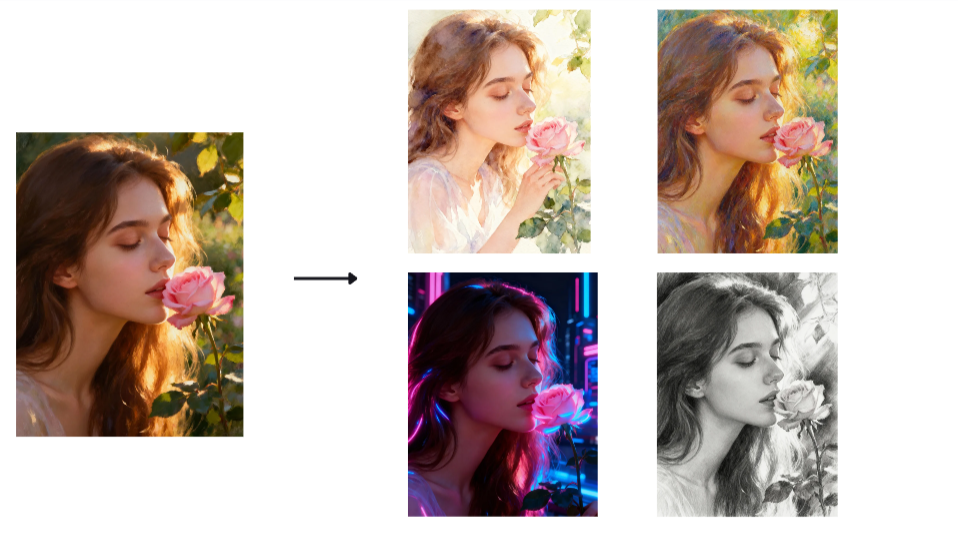 Image-to-image retouching feature in Dreamina