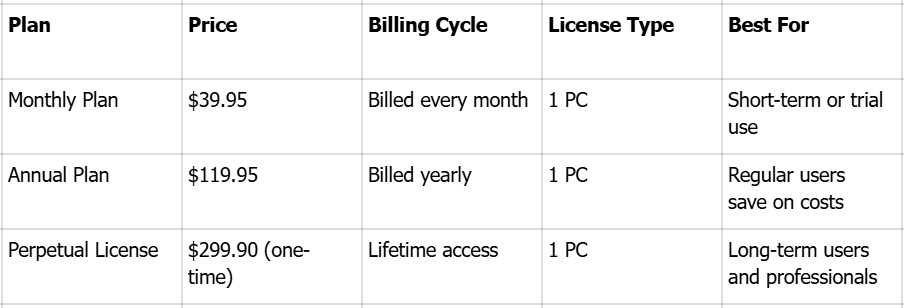 AVCLabs video enhancer AI price tiers