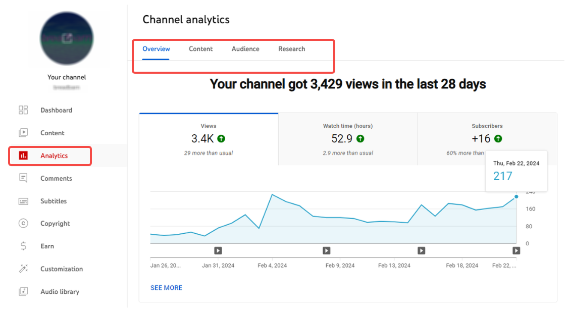 Channel Analytics