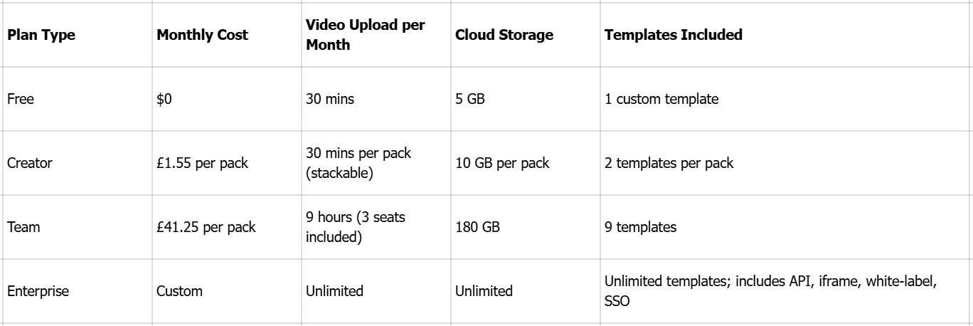 CapCut Web - Beste Software zur Erstellung eines kurzen Video-Clips