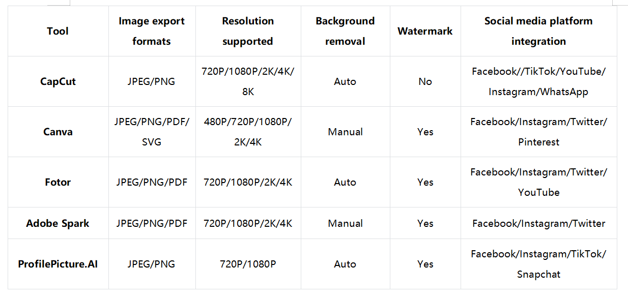 Melyik Facebook profilképkészítőt érdemes választani