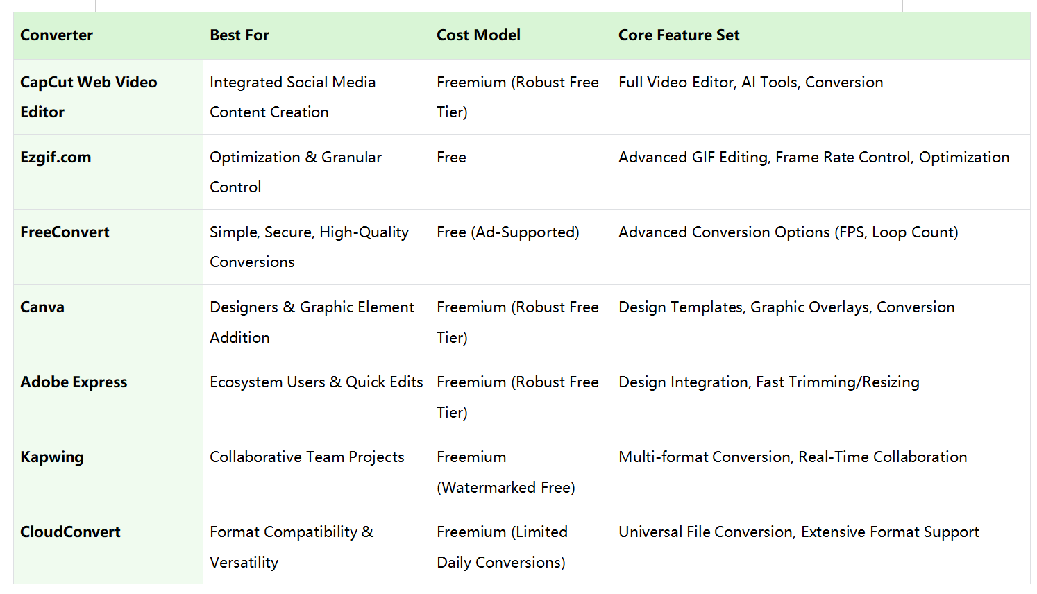 best video to GIF converters
