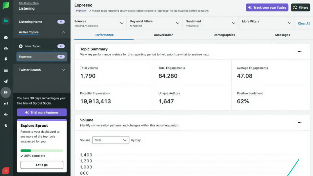 Sprout Social