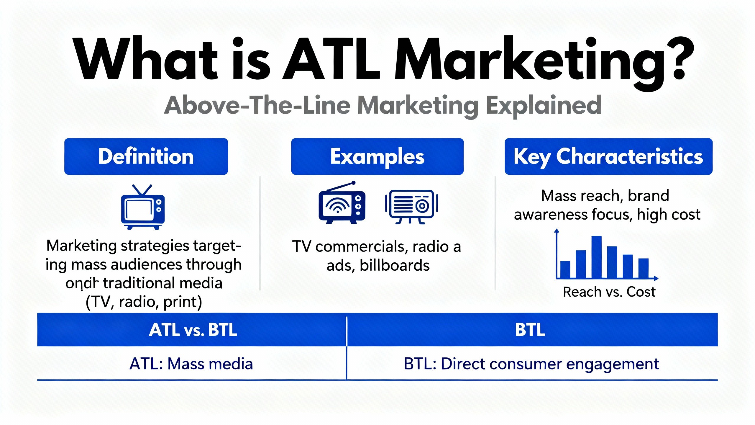 Ano ang ATL marketing?