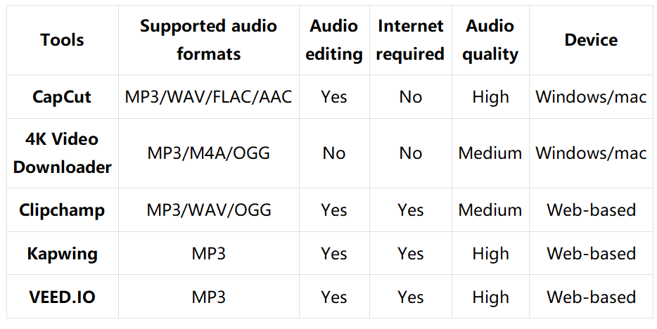 hangi ses indiriciyi seçmelisiniz