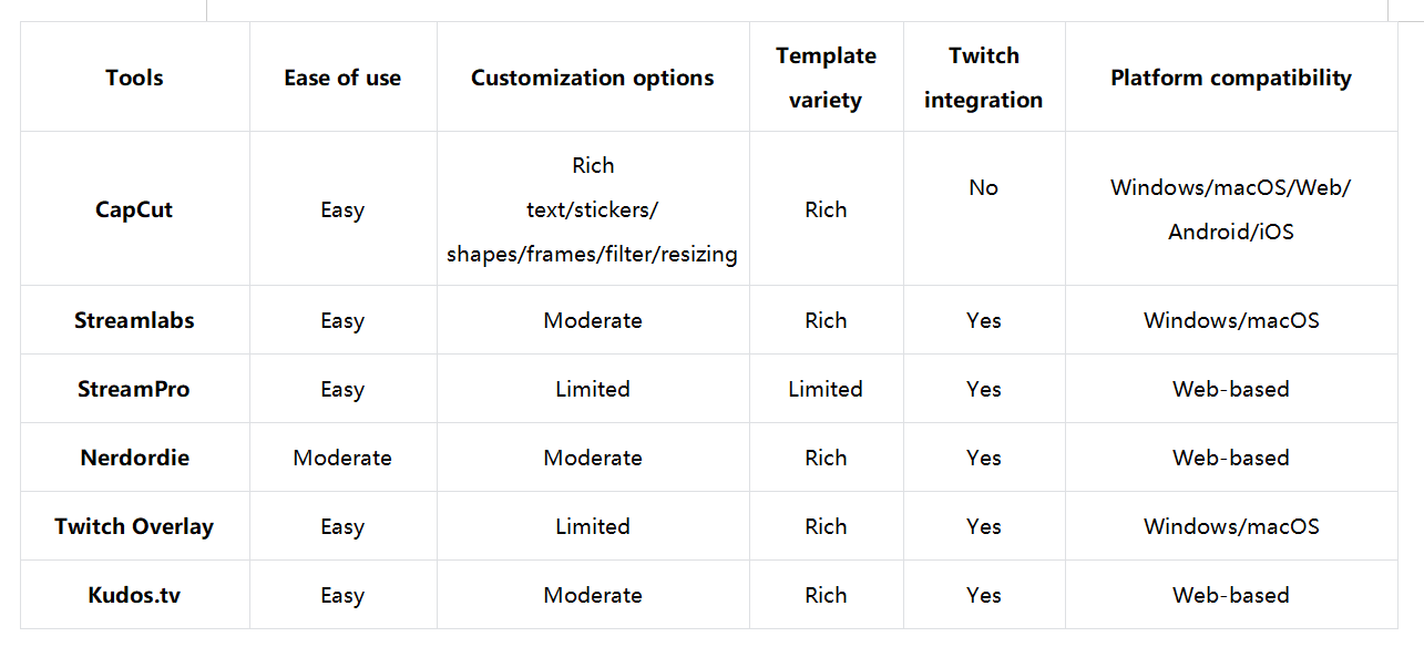 Which Twitch overlay maker should you pick