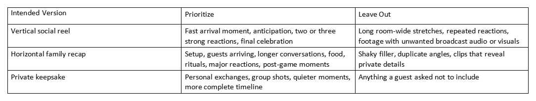 Table comparing intended video versions with what to prioritize and leave out