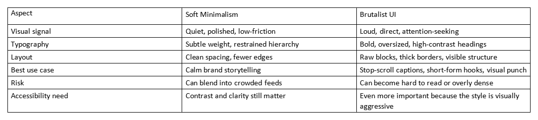 Table comparing soft minimalism and brutalist UI across visual signal, typography, layout, use case, risk, and accessibility