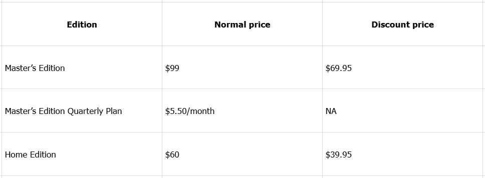 Pangkalahatang-ideya ng presyo ng editor ng video ng VideoPad
