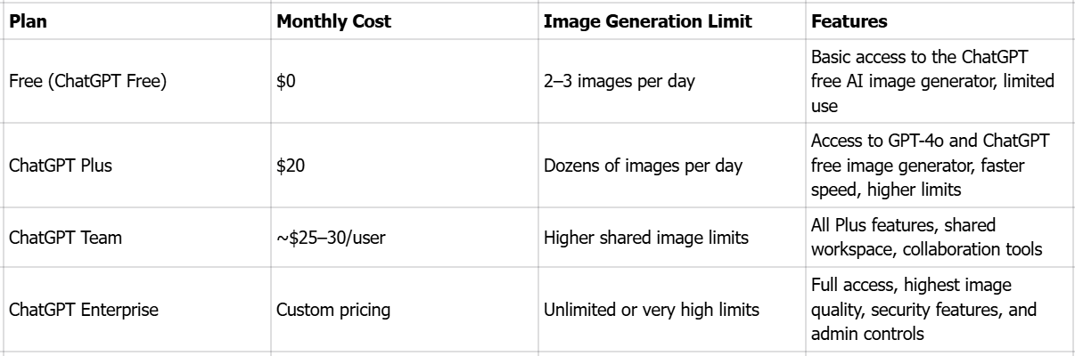 Abonnemangsplaner för ChatGPT:s bildgenerator