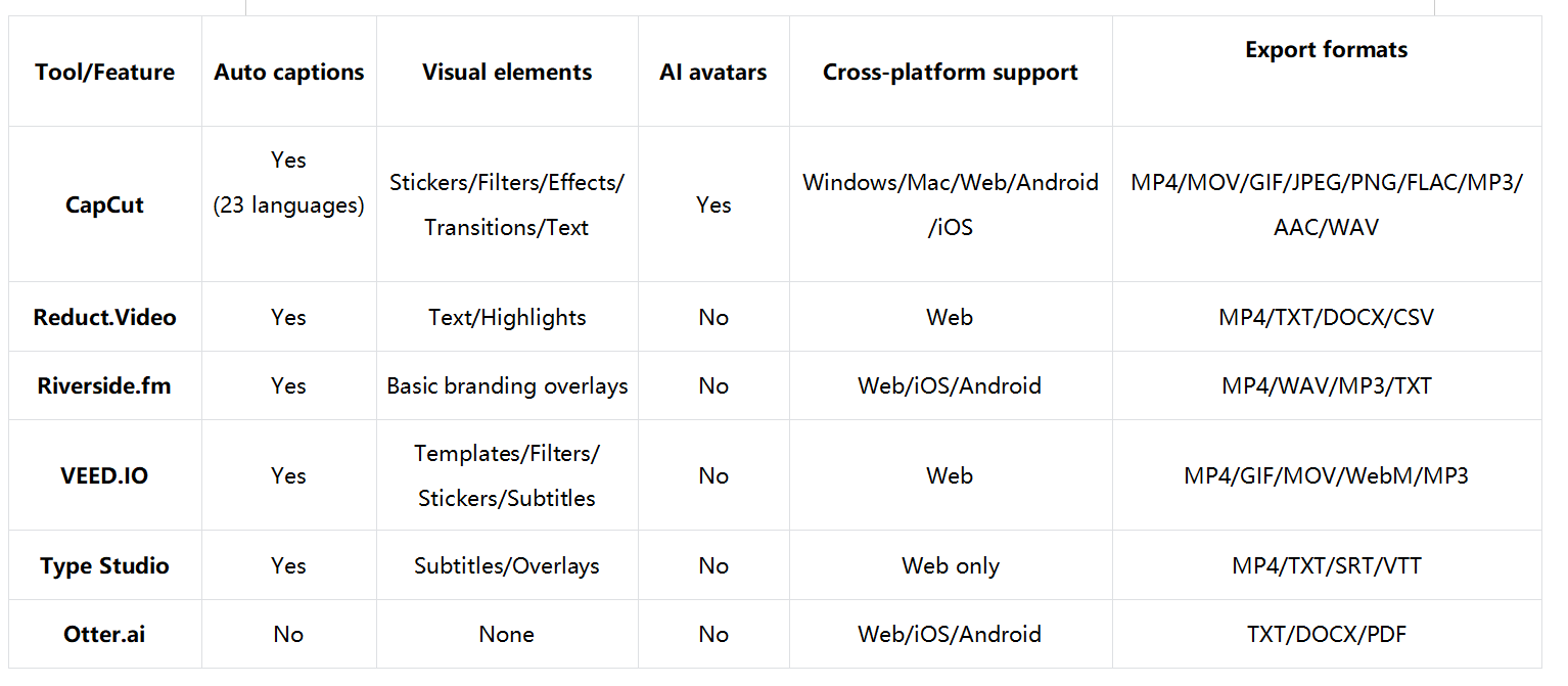 Which Descript alternative should you pick