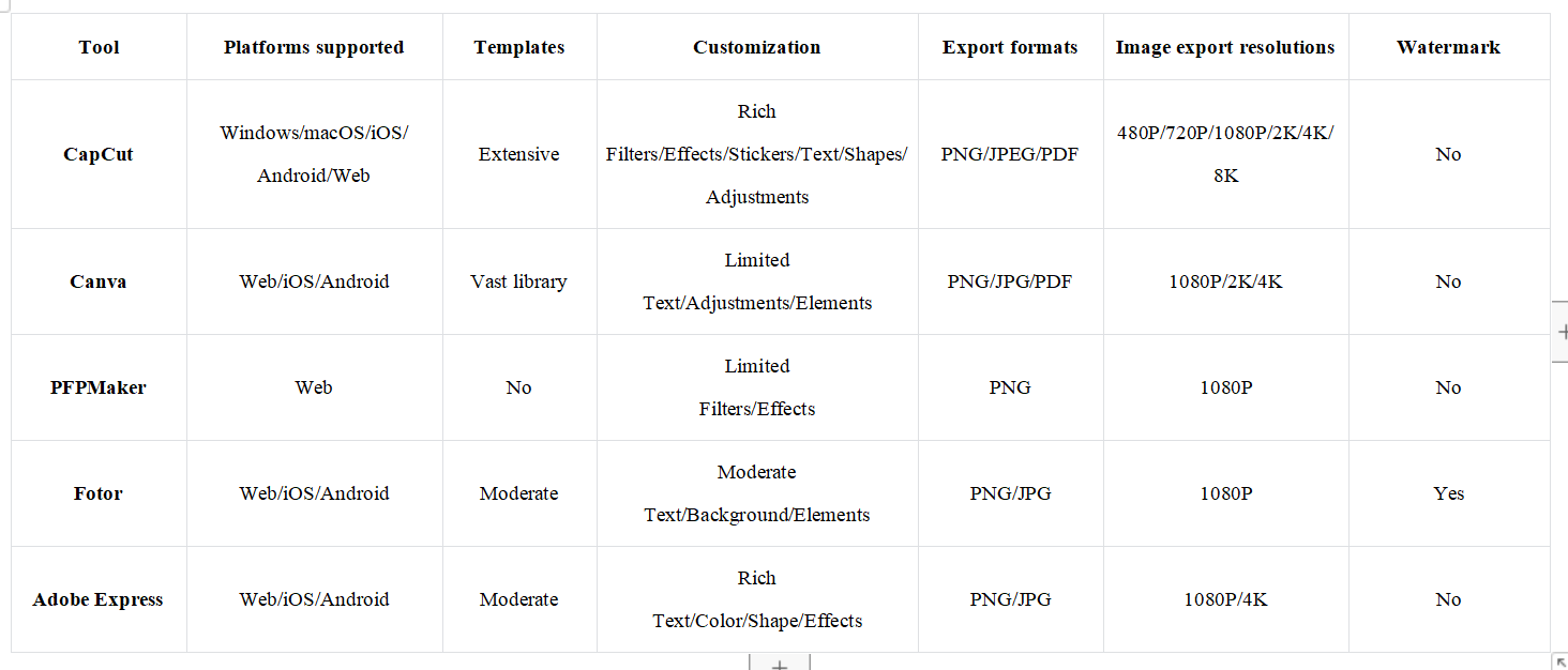 En iyi profil resmi oluşturucu karşılaştırma tablosu