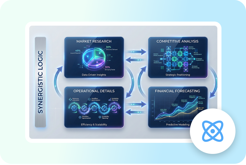 Complete business plan sections