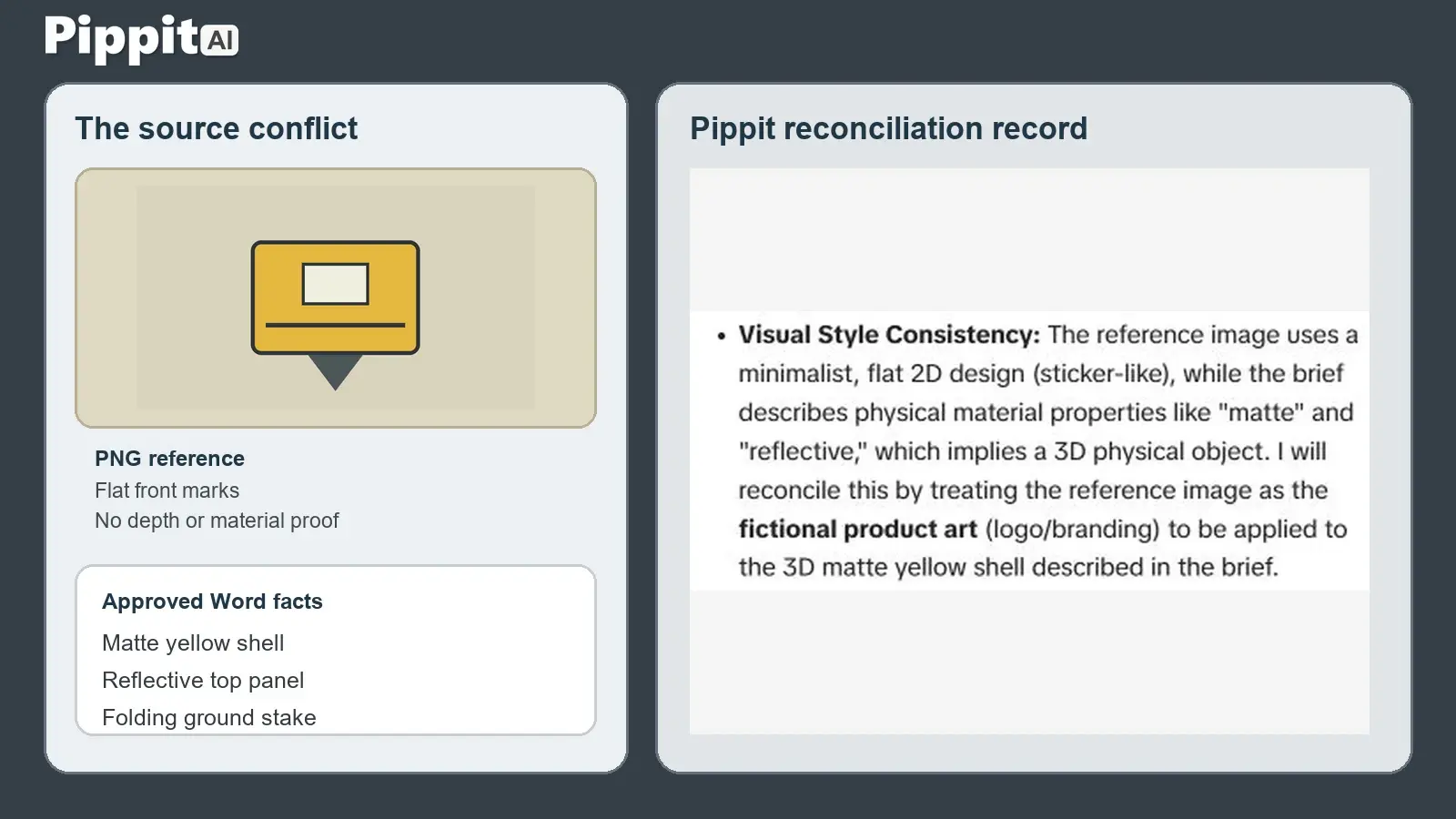 Side-by-side panel showing a source conflict and a reconciliation record with a yellow icon and explanatory text