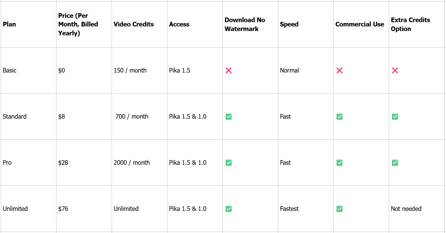 Pika Labs AI pricing plans