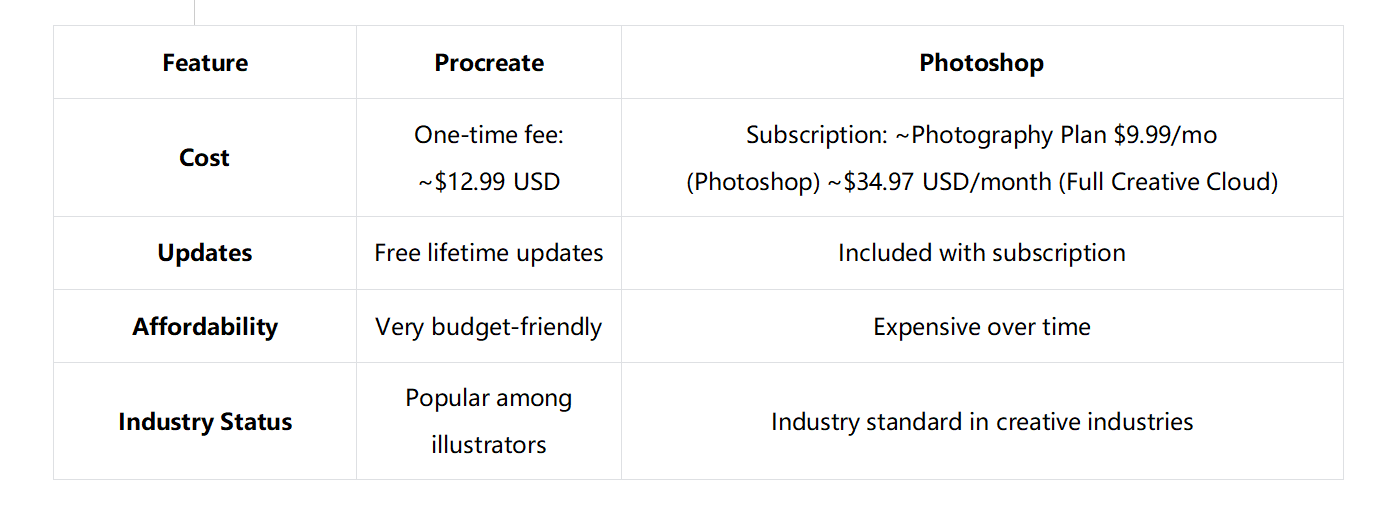 Pricing model