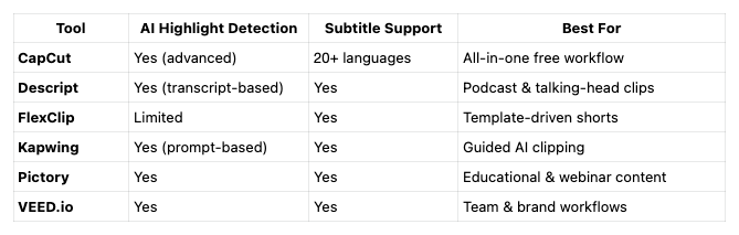 At-a-Glance Overview of the 6 Tools