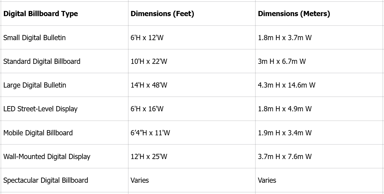 Standard billboard ad sizes worldwide