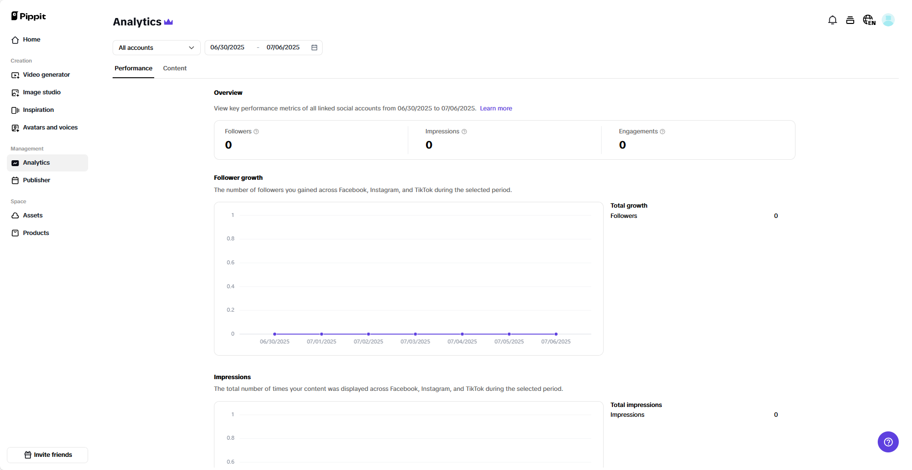 Analytics at publisher