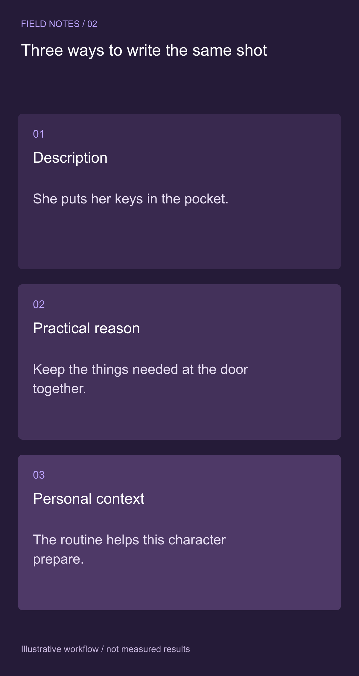 Rewrite descriptions into reasons — illustrative decision guide