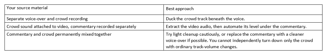 Table comparing source material and best approach for ducking crowd noise under commentary
