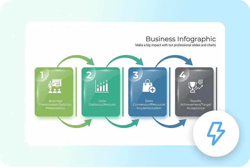 Quick business plan creation