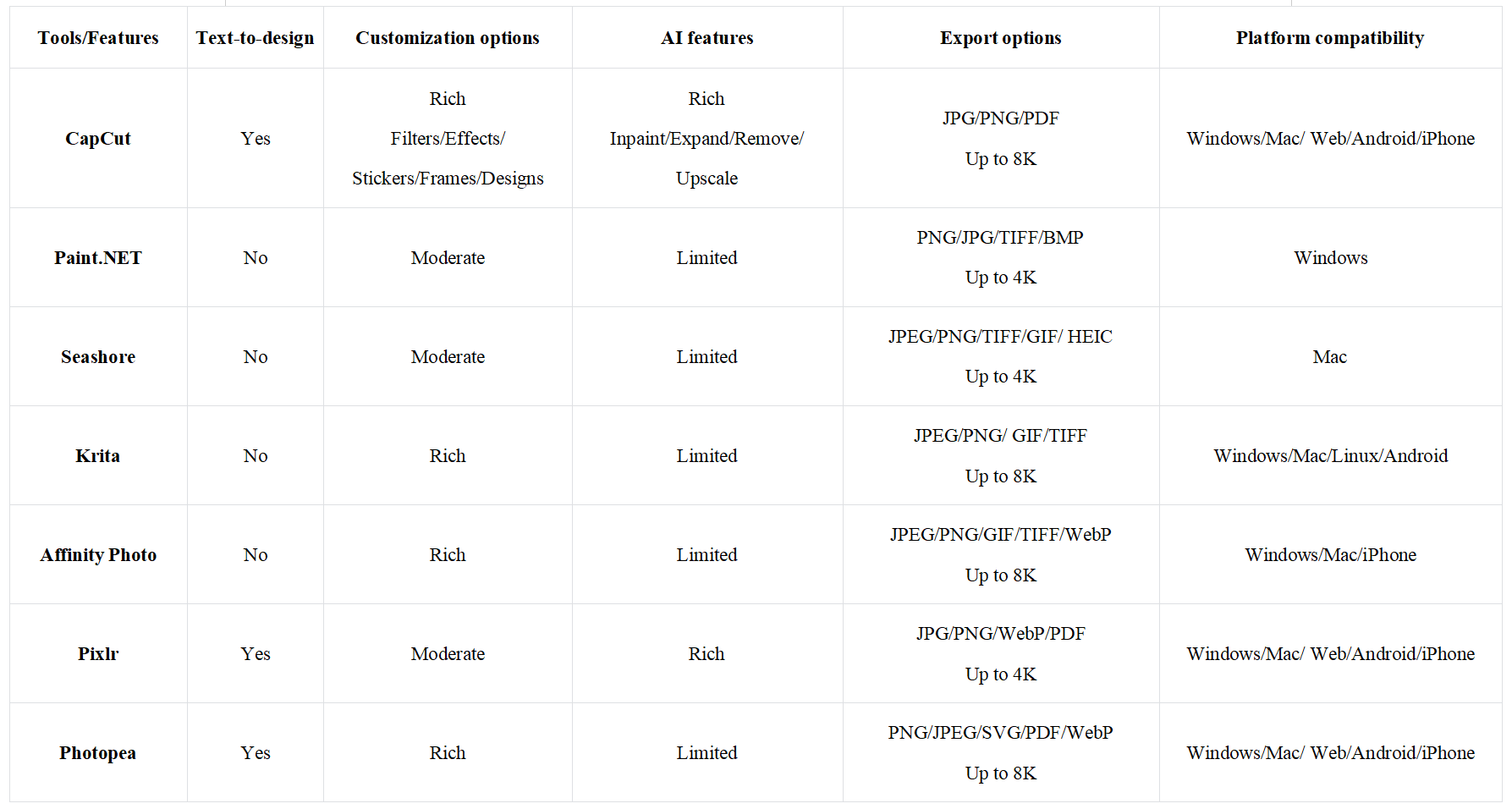 Free GIMP alternatives
