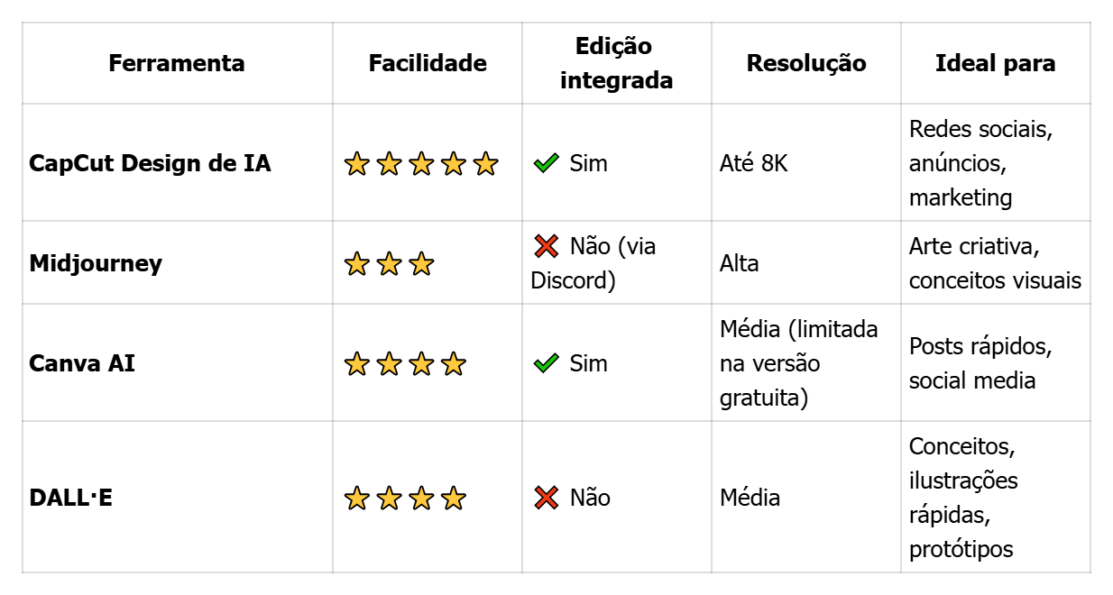 Comparação com outras ferramentas