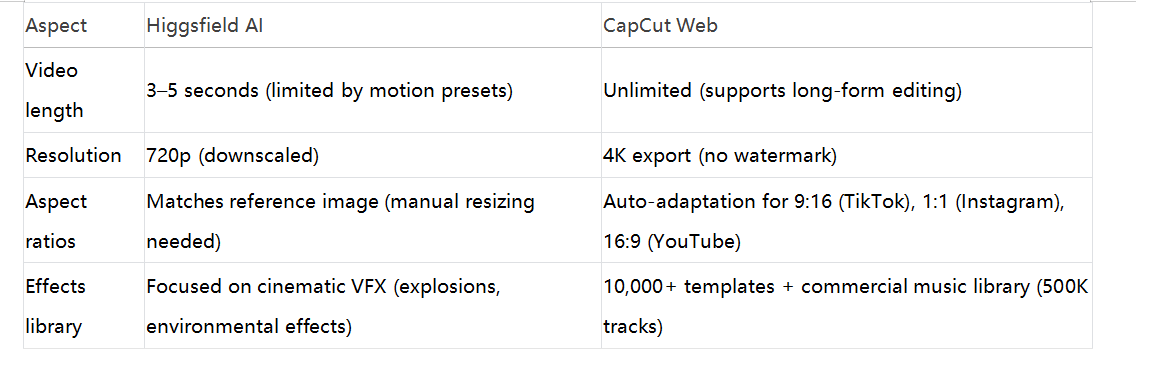 Vergleich der Ausgabequalität und Flexibilität