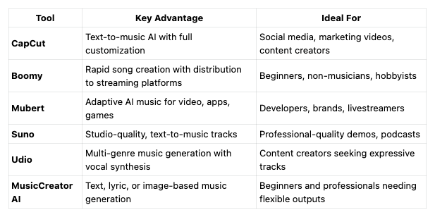 At-a-Glance: 6 AI Music Generators for Product Demos