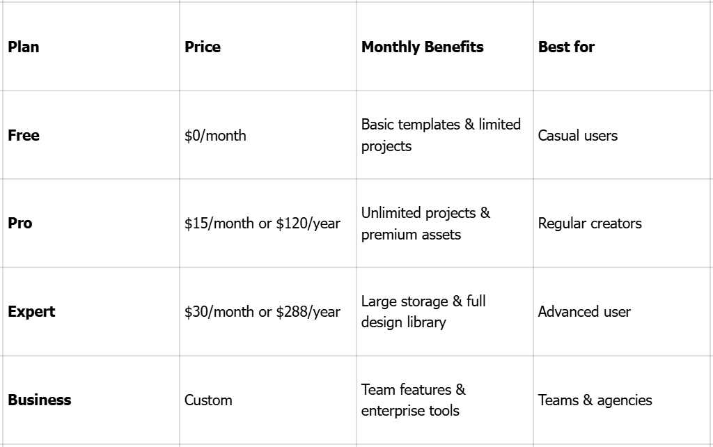 The complete breakdown of Kittl's pricing plans