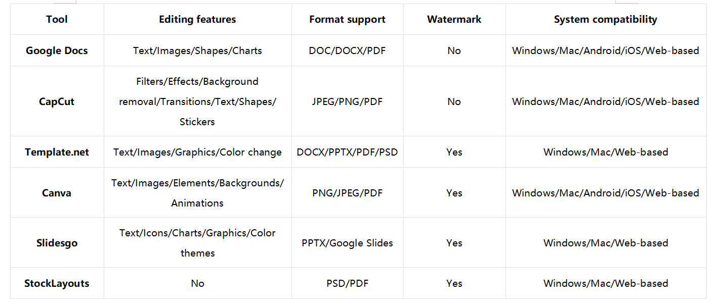 download the Google Docs Flyer template