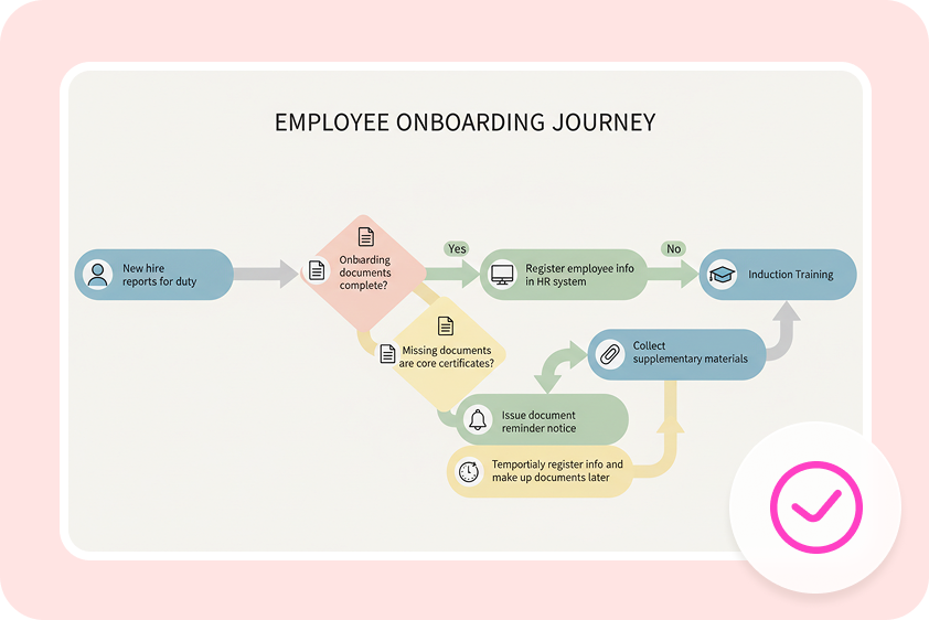  no design skills needed