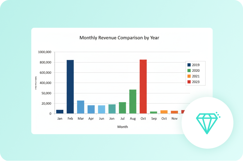 Prezentați vizualizări de date dincolo de graficele de bază