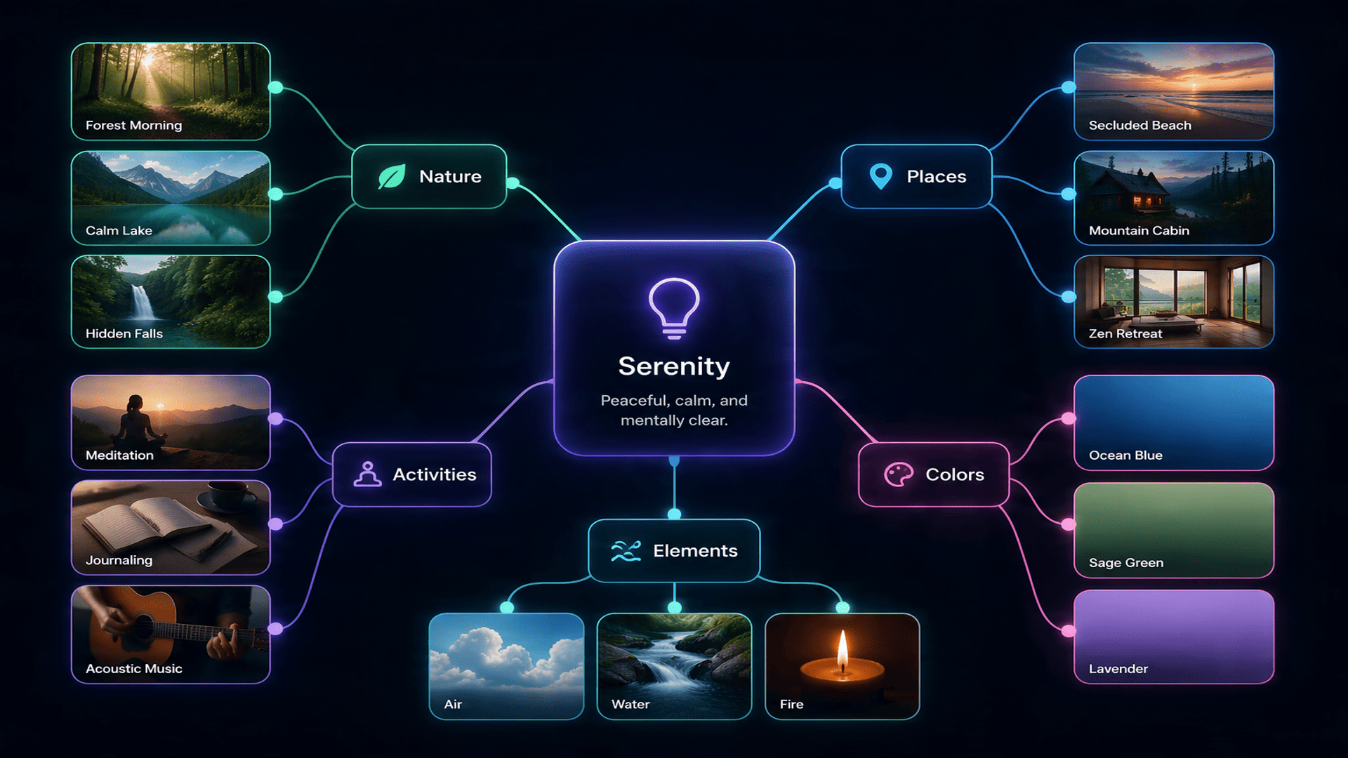 Interconnected node-style canvas