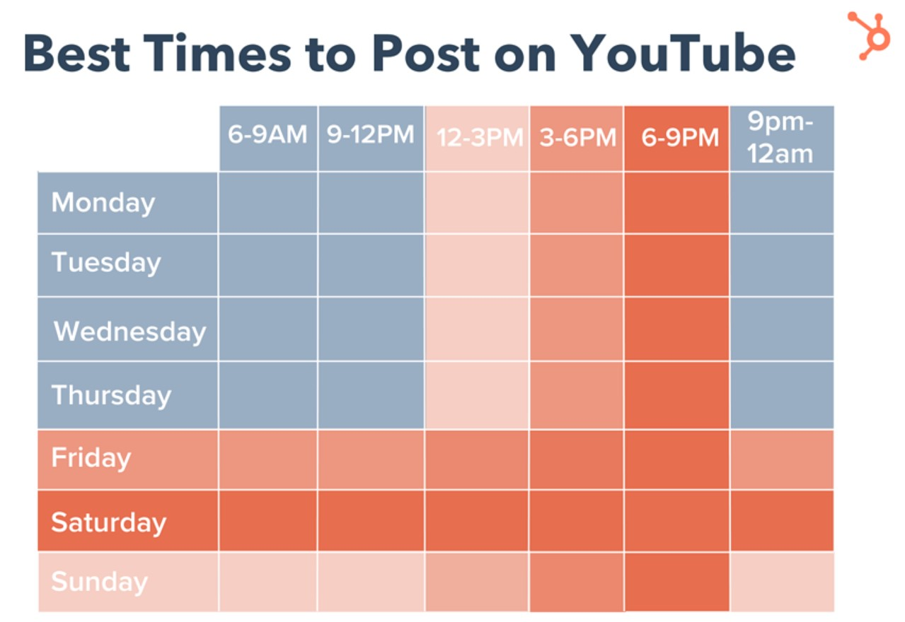 Calendarul programului de încărcare pentru canalul YouTube