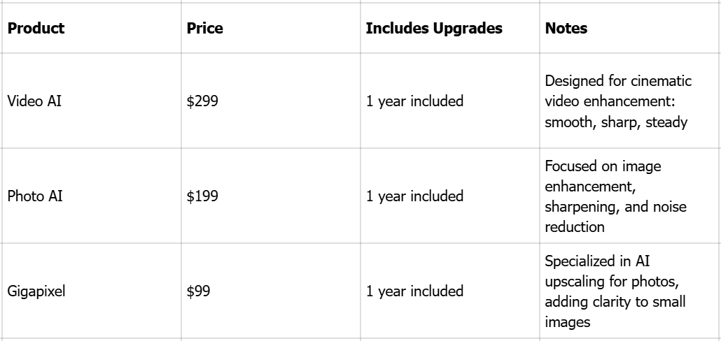 Reseña de precios de Topaz Photo AI