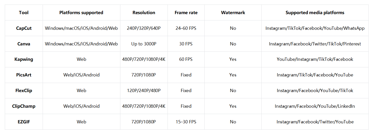 GIF transparent maker comparison chart
