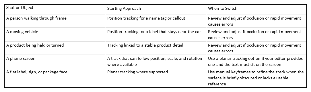 Table comparing shot types, starting tracking approach, and when to switch methods