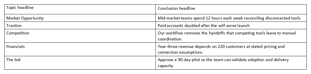Table comparing topic headlines with conclusion headlines for a pitch deck
