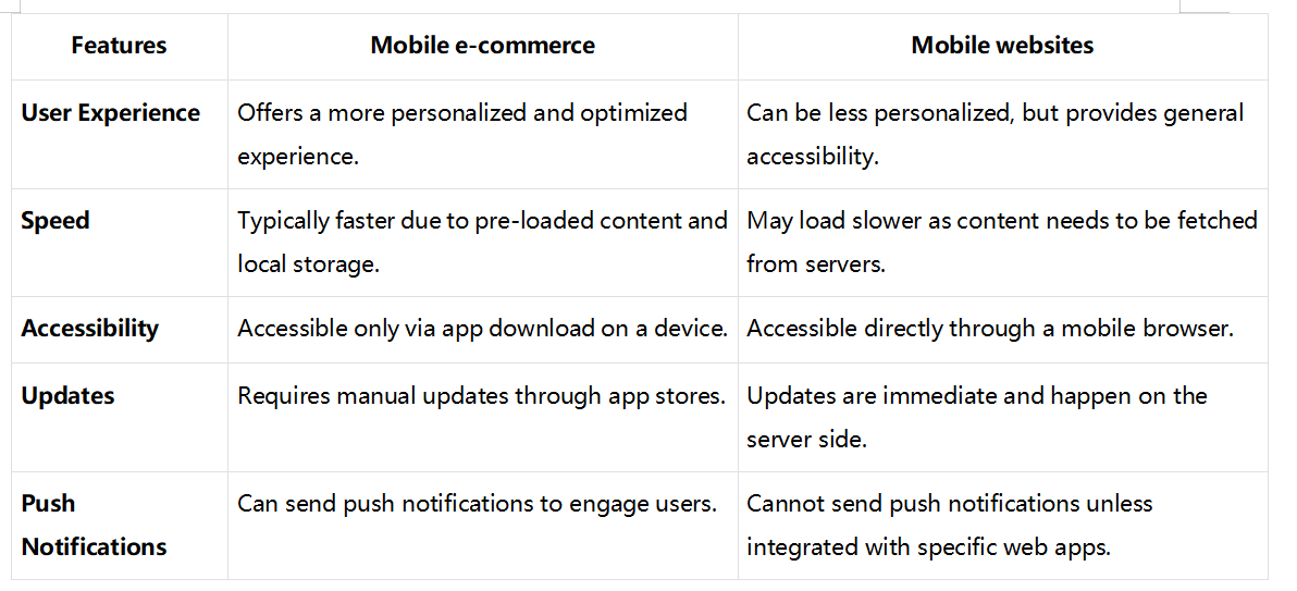 Mobile e-commerce apps vs. mobile websites