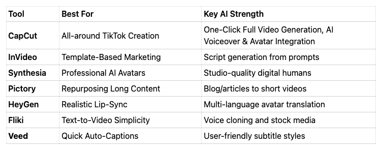 The Top AI Video Tools 