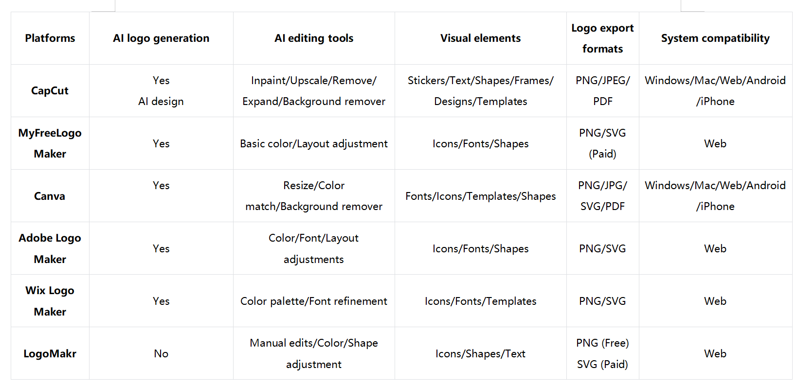 Which platform should you pick for logo design downloading