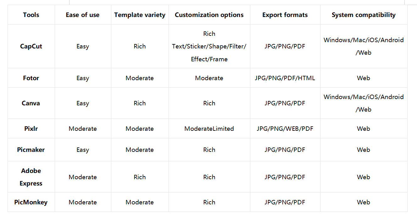 LinkedIn banner makers: A brief comparison
